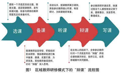 辩课：深度参与的区域教师研修新模式