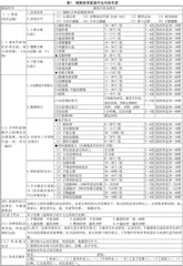 假期体育家庭作业设计初探