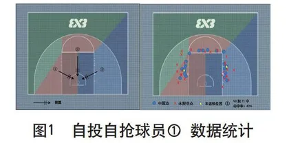 莱格尔音乐助力三人篮球练习