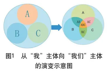 “四共四跨”：青年教师专业发展“共生圈”培养模式的新探索
