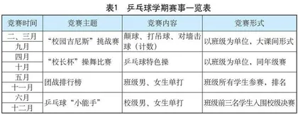 “一校一品”背景下“小球”转动“大品牌”价值