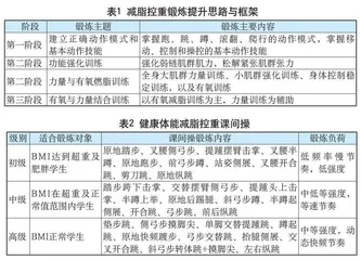健康体能减脂控重资源库建设与实践应用