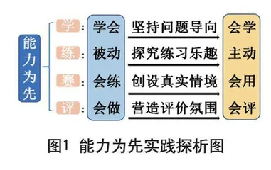 学、练、赛、评：指向能力为先的体育教学实践探析