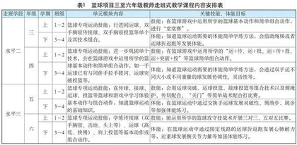 大单元教学背景下小学体育教师走班式教学的实践研究