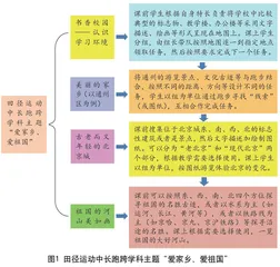 巧跨学科　全面育人