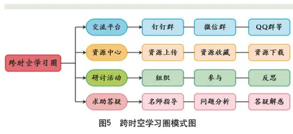 聚焦名师工作室建设引区域教学发展新样态