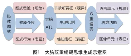 肢体图式具身思维导图与体育知行能深度学习