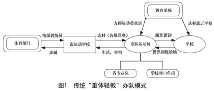 体教融合视角下市队校办育人新路径的实践研究