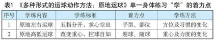 求习得　强内化　重运用
