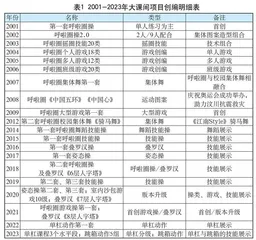 行于坚守　成于创新