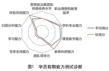 “卓越计划”架起体育教师“走向卓越”的桥梁
