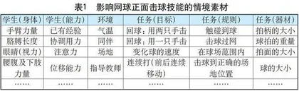 构建复杂教学情境　提升真实运用能力
