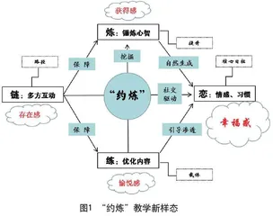链·练·炼·恋：“幸福体育”视域下的“约炼”教学新样态