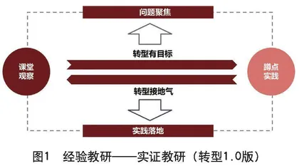 合力共为：区域中小学体育教研转型的梁溪实践