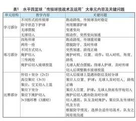 立足“问题化”撬动体育教学“四化”转型 