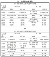 “跳绳+X”课程的构建与实践