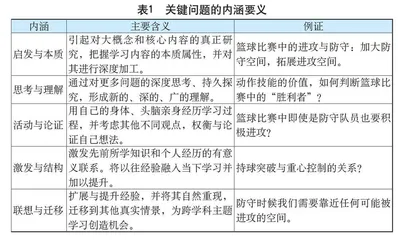 核心素养视阈下高中体育教学中关键问题的设计与运用 
