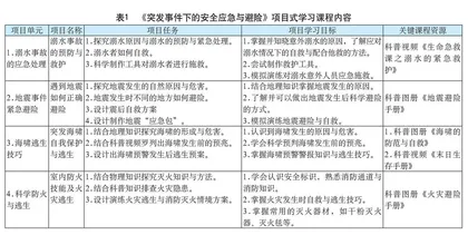 初中健康教育项目式学习课程设计 