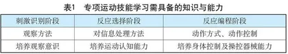 对中小学体育基本运动技能教学现状的思考
