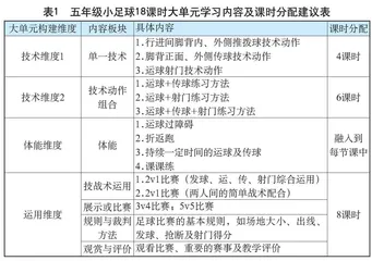 小学五年级小足球大单元教学设计