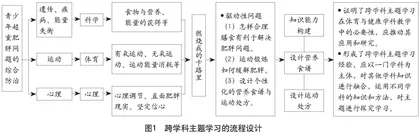 初中体育与健康跨学科主题学习的实践探索