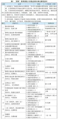 基于“四有”体育课堂的大单元教学设计