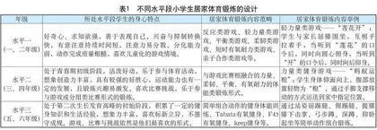 小学生居家体育锻炼设计五要素