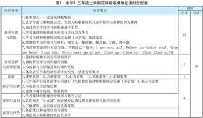 学科融合视角下小学体育+英语教学实践探索