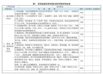 “教研训一体化”：区域体育教师团队创新建设 