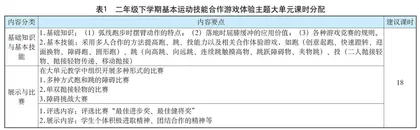 小学二年级基本运动技能合作游戏体验主题大单元教学设计