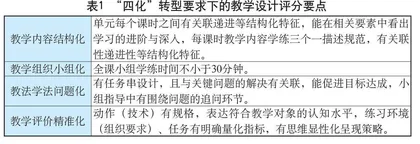 新课标视域下体育课堂“四化”转型的教学设计与实施