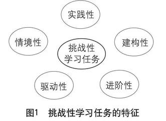 为促进深度学习而教之教学要素三：挑战性学习任务