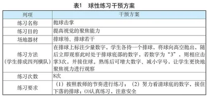 排球运动在高中生近视防控中的应用研究