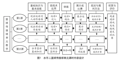 新课标视野下小学体育结构化教学策略