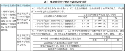 基于核心素养的水平四体能教学设计与实施
