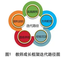 “领融”研修：团队共研下教师专业发展的实践研究 