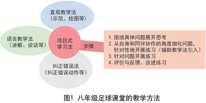 基于项目式学习的八年级足球教学实践研究