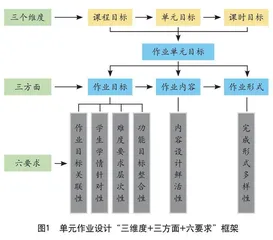 单元教学视域下的体育家庭作业设计