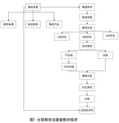 分层教学法在小学游泳教学中的实践探索