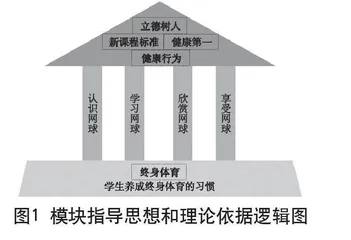 “学、练、赛”一体化视角下 高中网球模块教学设计研究