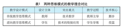 核心素养导向下的体育教学实践探究
