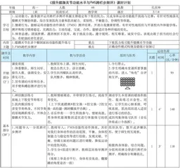 《提升膝踝关节功能水平与FMS跨栏步测评》教学设计