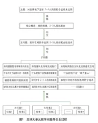 核心素养导向下体育大单元教学的生成背景、价值旨归与实践路径 