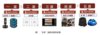 兴趣引领 技能筑基