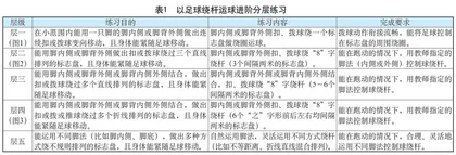 面向中学足球课堂的分层教学方法