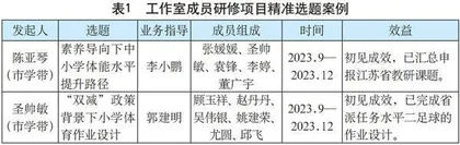基于“补短增长”的工作室“项目化”研修模式创建
