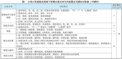 比赛能力导向下小学六年级软式排球大单元教学设计与实施