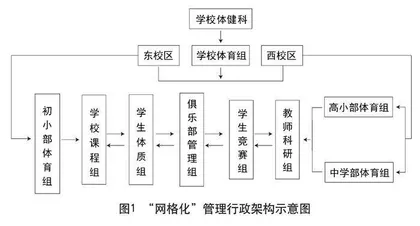 九年一贯制学校体育组“网格化管理”模式的实践与思考