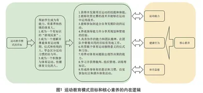 运动教育模式在四年级网球大单元教学设计中的实践探索 