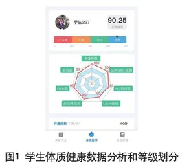 借助可视化平台打造居家体育锻炼“测、练、赛”一体化模式